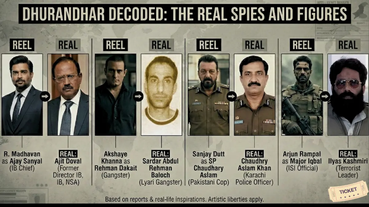 Dhurandhar Decoded: The Real Spies and Figures
